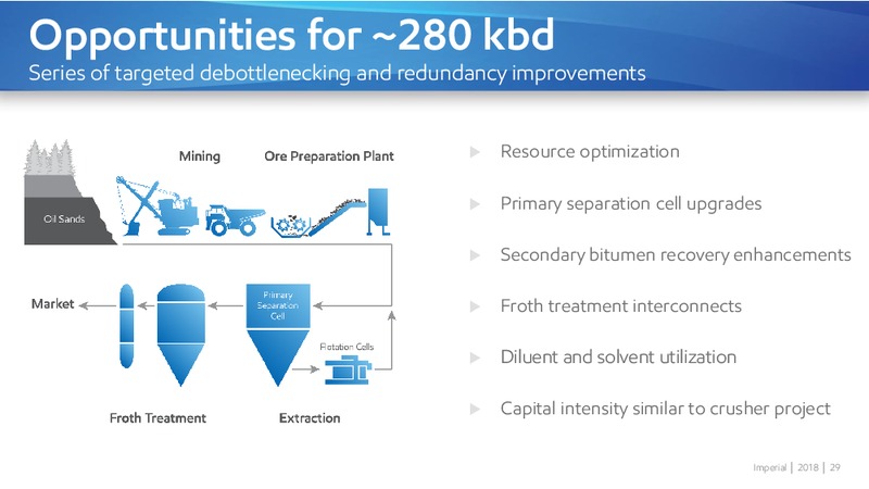November 2018 Investor Day – Imperial Oil Limited – slide 29