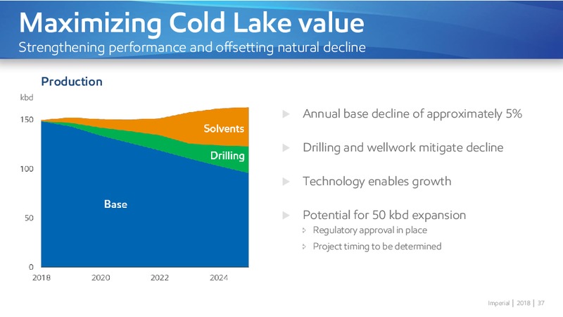 November 2018 Investor Day – Imperial Oil Limited – slide 37