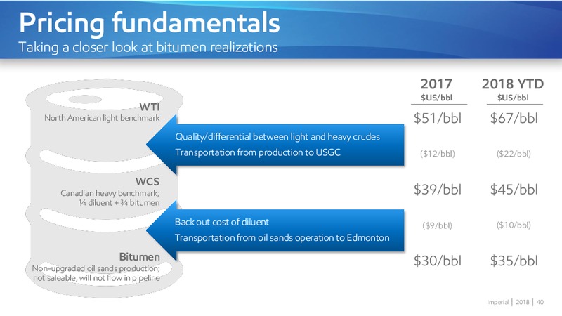November 2018 Investor Day – Imperial Oil Limited – slide 40
