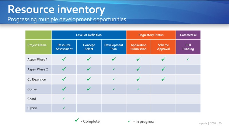 November 2018 Investor Day – Imperial Oil Limited – slide 50