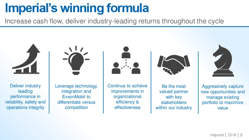 Corporate Overview Spring 2018 – Imperial Oil Limited – slide 4