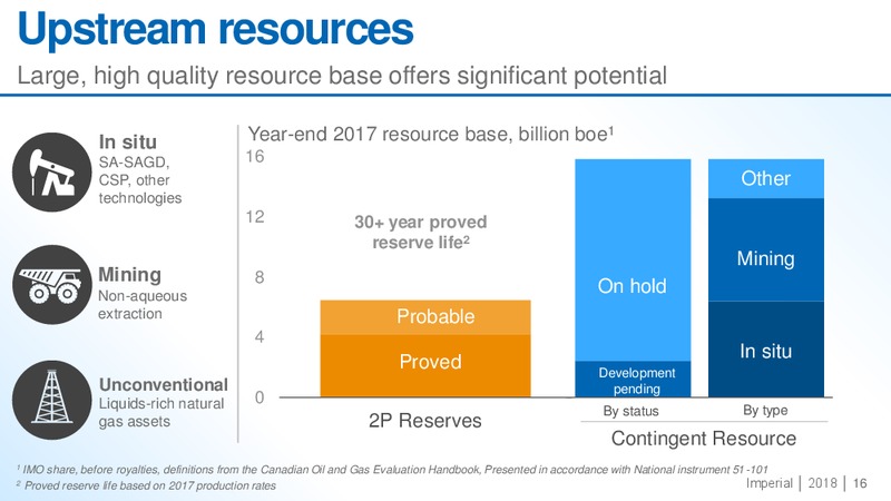 Corporate Overview Spring 2018 – Imperial Oil Limited – slide 15