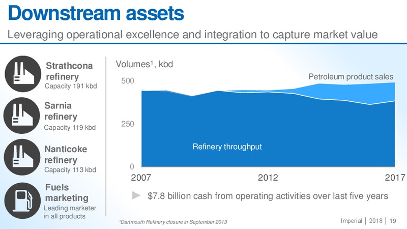 Corporate Overview Spring 2018 – Imperial Oil Limited – slide 18
