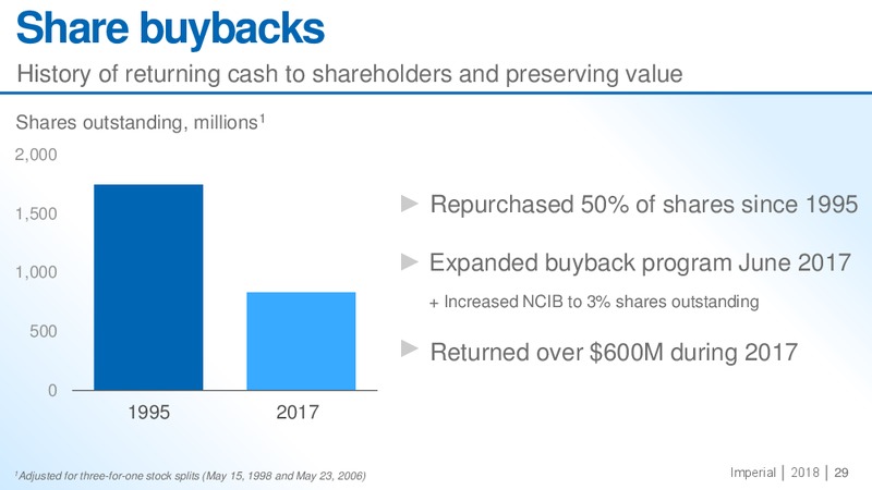 Corporate Overview Spring 2018 – Imperial Oil Limited – slide 28
