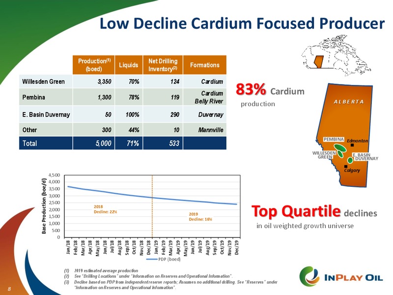 January 2019 Corporate Presentation – InPlay Oil Corp. – slide 7