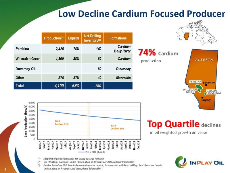 The Enercom Oil and Gas Conference – InPlay Oil Corp. – slide 7
