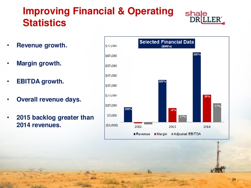 May 2015 Investor Presentation – Independence Contract Drilling, Inc. – slide 23
