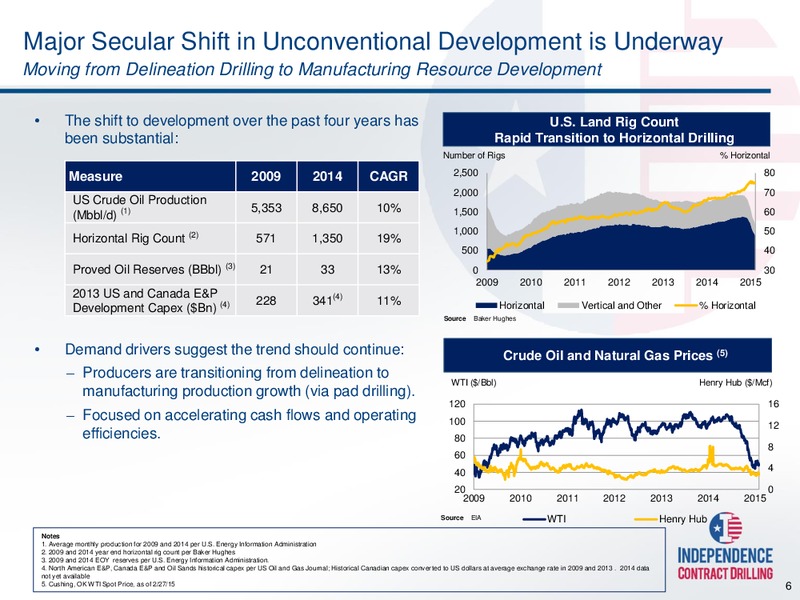 MARCH 2015 CORPORATE PRESENTATION – Independence Contract Drilling, Inc. – slide 5