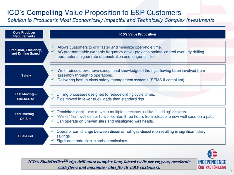 MARCH 2015 CORPORATE PRESENTATION – Independence Contract Drilling, Inc. – slide 8