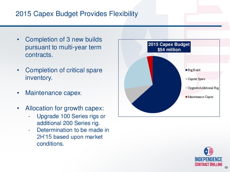 MARCH 2015 CORPORATE PRESENTATION – Independence Contract Drilling, Inc. – slide 18