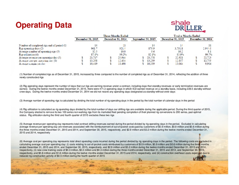 Scotia Howard Weil 2016 Energy Conference – Independence Contract Drilling, Inc. – slide 15