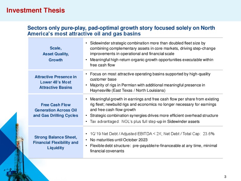 B Riley FBR Investor Conference – Independence Contract Drilling, Inc. – slide 2