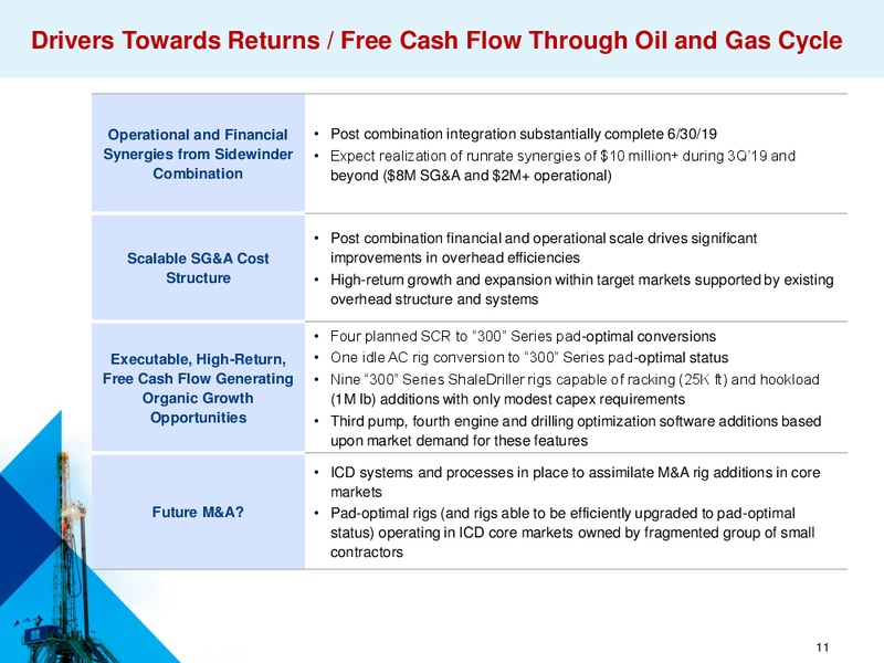 B Riley FBR Investor Conference – Independence Contract Drilling, Inc. – slide 10