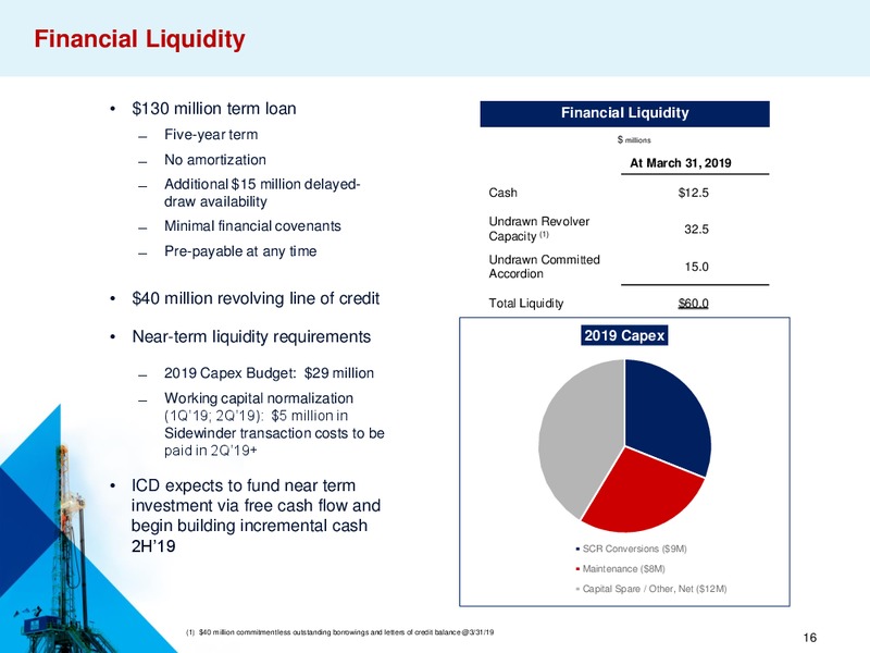 B Riley FBR Investor Conference – Independence Contract Drilling, Inc. – slide 15