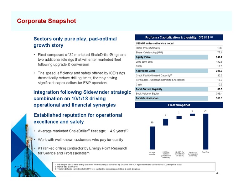 RBC Capital Markets Global Energy and Power Conference – Independence Contract Drilling, Inc. – slide 3