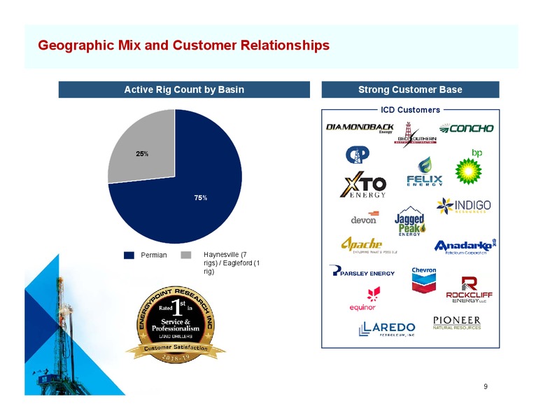 RBC Capital Markets Global Energy and Power Conference – Independence Contract Drilling, Inc. – slide 8