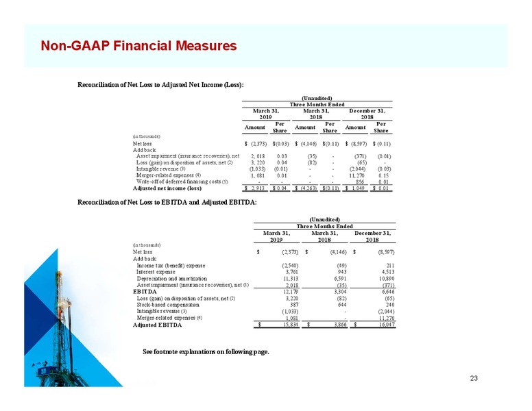 RBC Capital Markets Global Energy and Power Conference – Independence Contract Drilling, Inc. – slide 22