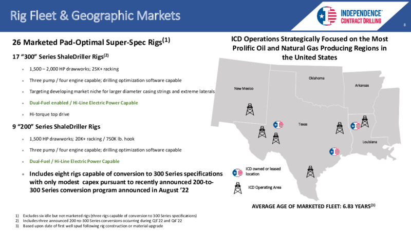 EnerCom August 2022 Conference – Independence Contract Drilling, Inc. – slide 7