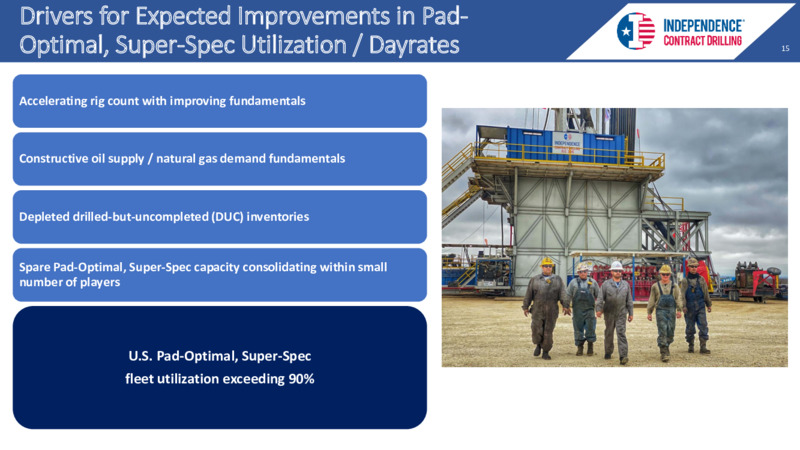 EnerCom August 2022 Conference – Independence Contract Drilling, Inc. – slide 14