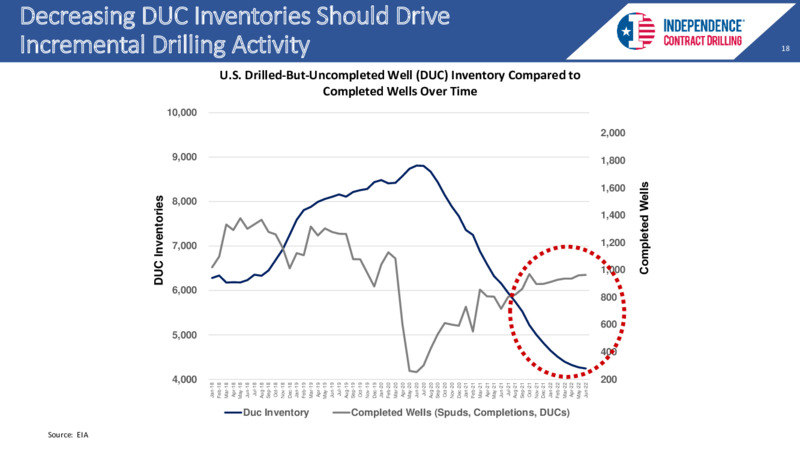 EnerCom August 2022 Conference – Independence Contract Drilling, Inc. – slide 17