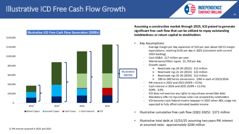 EnerCom August 2022 Conference – Independence Contract Drilling, Inc. – slide 25