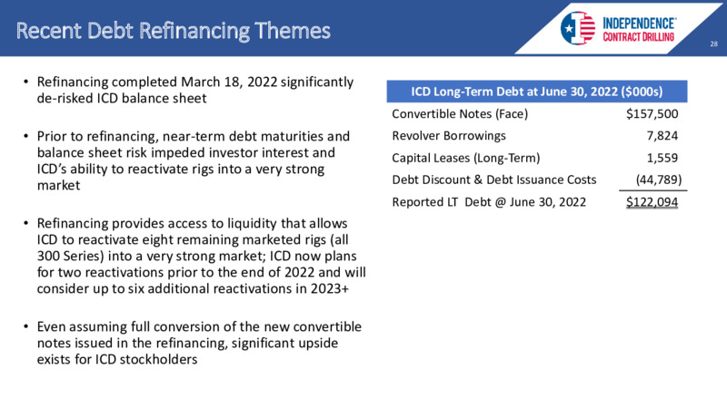 EnerCom August 2022 Conference – Independence Contract Drilling, Inc. – slide 27