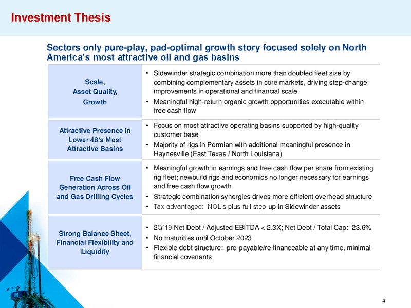 EnerCom Oil and Gas Conference – Independence Contract Drilling, Inc. – slide 3