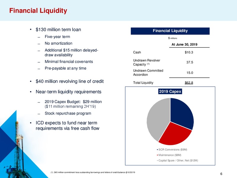 EnerCom Oil and Gas Conference – Independence Contract Drilling, Inc. – slide 5