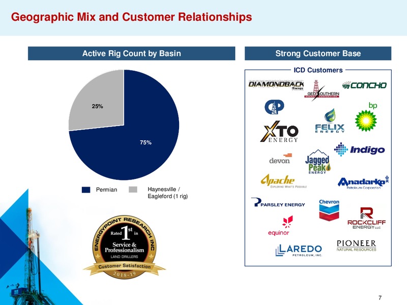 EnerCom Oil and Gas Conference – Independence Contract Drilling, Inc. – slide 6