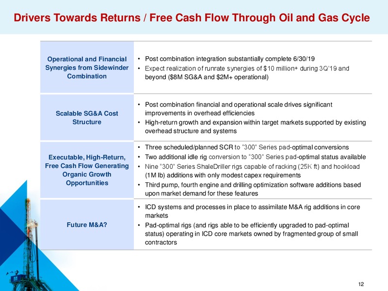 EnerCom Oil and Gas Conference – Independence Contract Drilling, Inc. – slide 11