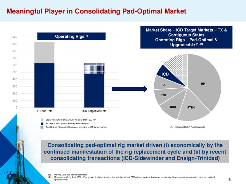 EnerCom Oil and Gas Conference – Independence Contract Drilling, Inc. – slide 14