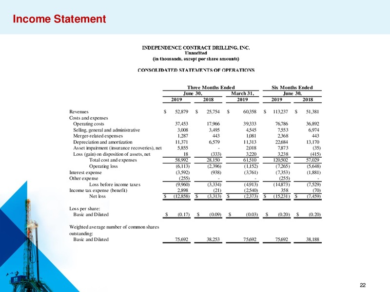 EnerCom Oil and Gas Conference – Independence Contract Drilling, Inc. – slide 21