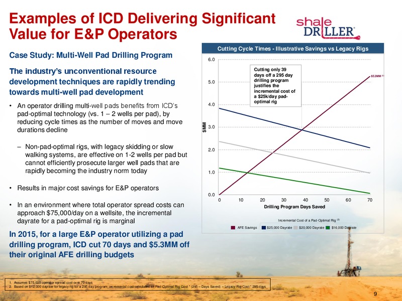 The Enercom Oil and Gas Conference – Independence Contract Drilling, Inc. – slide 8