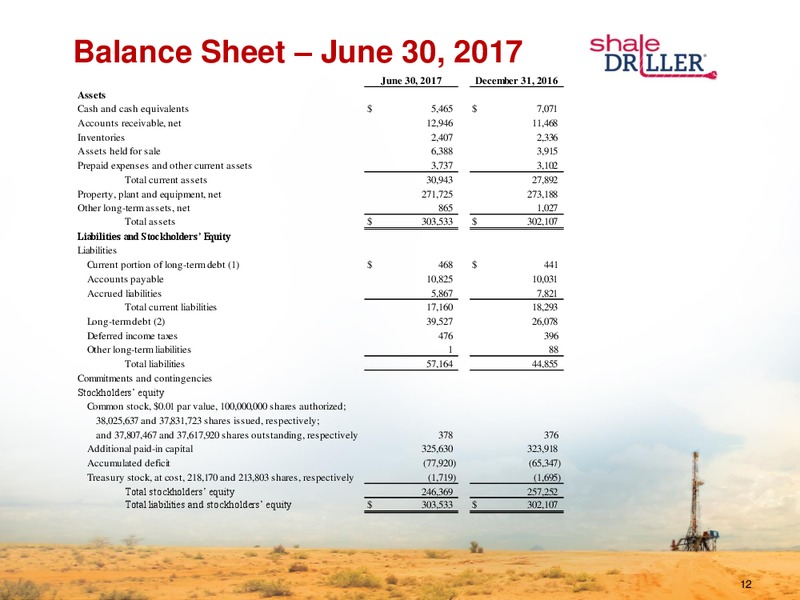 The Enercom Oil and Gas Conference – Independence Contract Drilling, Inc. – slide 11