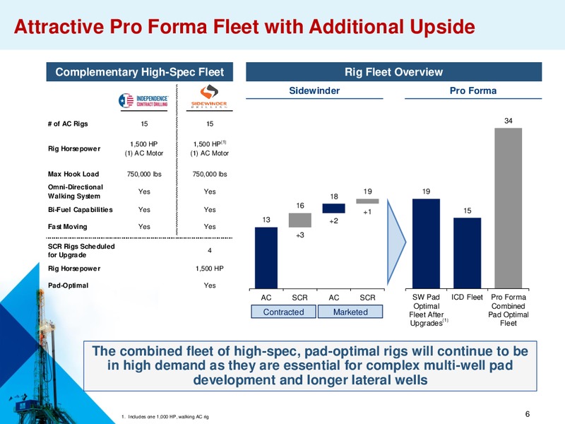 Enercom The Oil & Gas Conference – Independence Contract Drilling, Inc. – slide 5