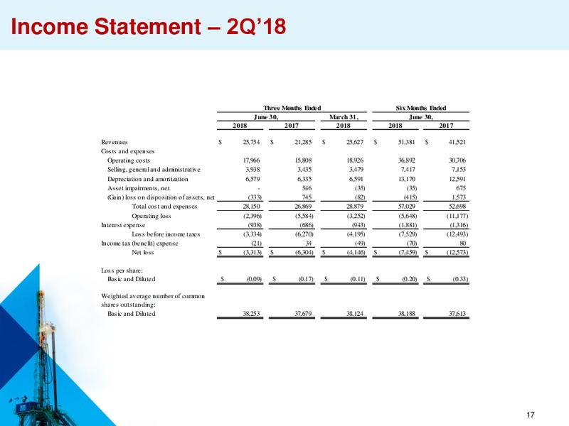 Enercom The Oil & Gas Conference – Independence Contract Drilling, Inc. – slide 16