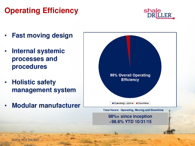 Cowen Ultimate Energy Conference – Independence Contract Drilling, Inc. – slide 5