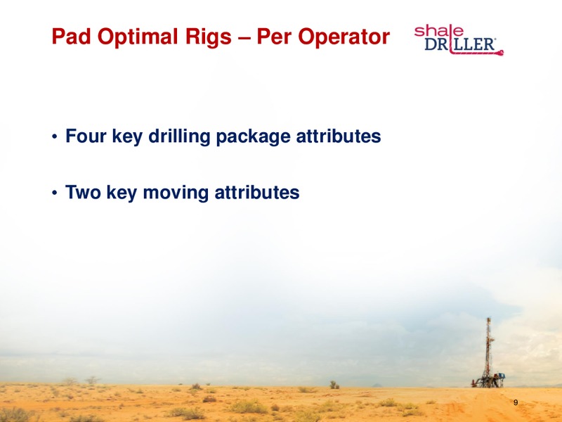Cowen Ultimate Energy Conference – Independence Contract Drilling, Inc. – slide 8