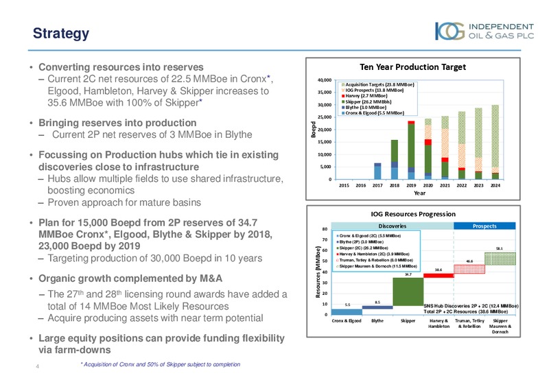JUNE 2015 INVESTOR PRESENTATION – Independent Oil and Gas Plc – slide 3