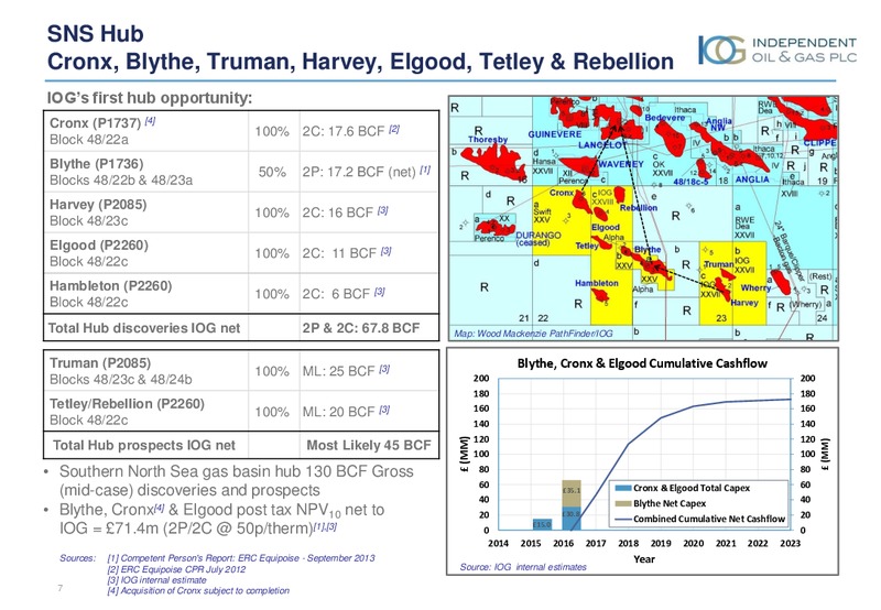 JUNE 2015 INVESTOR PRESENTATION – Independent Oil and Gas Plc – slide 6