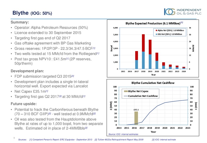 JUNE 2015 INVESTOR PRESENTATION – Independent Oil and Gas Plc – slide 8
