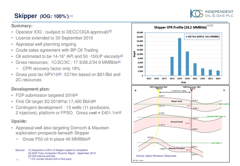 JUNE 2015 INVESTOR PRESENTATION – Independent Oil and Gas Plc – slide 13