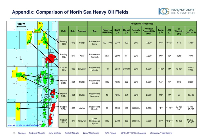 JUNE 2015 INVESTOR PRESENTATION – Independent Oil and Gas Plc – slide 14