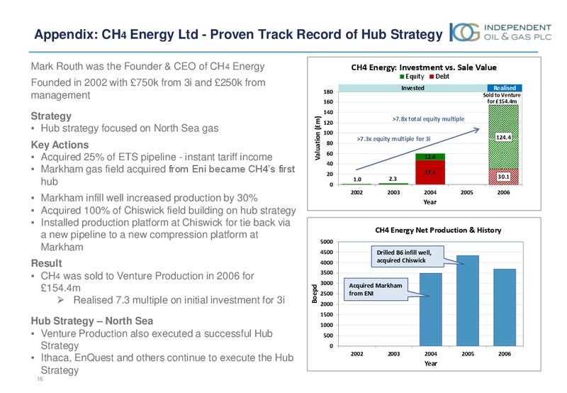 JUNE 2015 INVESTOR PRESENTATION – Independent Oil and Gas Plc – slide 15