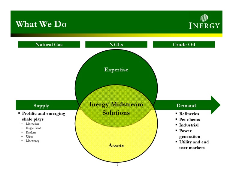 Wells Fargo Securities 11th Annual Pipeline MLP and Energy Symposium – Inergy Midstream, L.P. – slide 6