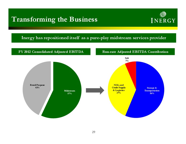 Wells Fargo Securities 11th Annual Pipeline MLP and Energy Symposium – Inergy Midstream, L.P. – slide 28