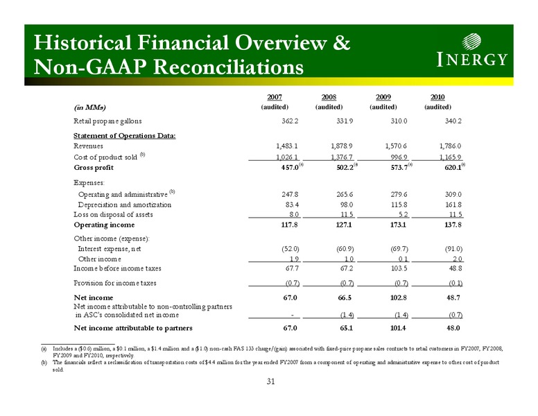 Wells Fargo Securities 9th Annual Pipeline and MLP Symposium – Inergy Midstream, L.P. – slide 30