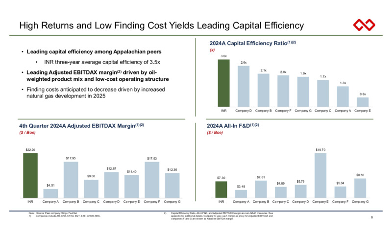 4Q 2024 Earnings Presentation – Infinity Natural Resources – slide 8