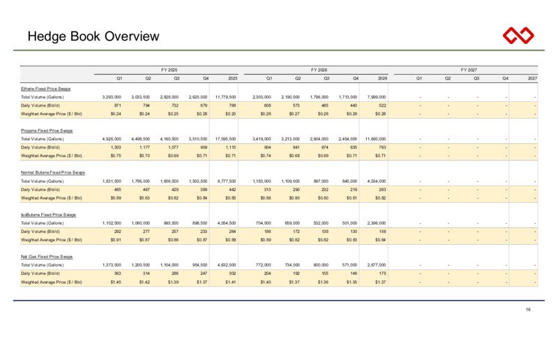 4Q 2024 Earnings Presentation – Infinity Natural Resources – slide 16