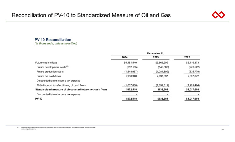 4Q 2024 Earnings Presentation – Infinity Natural Resources – slide 19